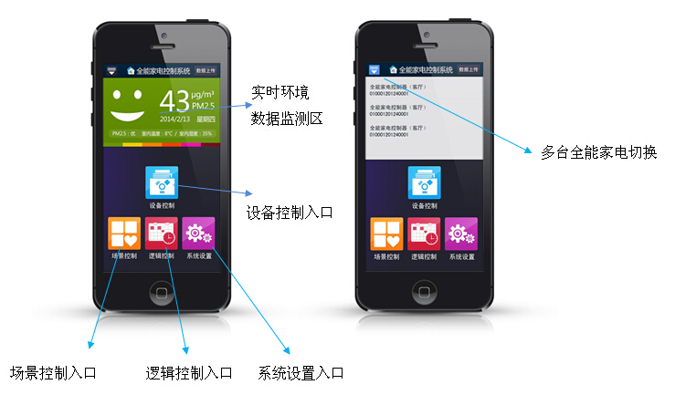 Android/IOS版全能家電手機APP（手機智能家居APP)首界面說明