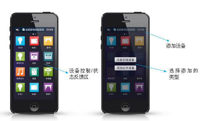 Android/IOS版全能家電手機APP（手機智能家居APP)設備控制界面說明1